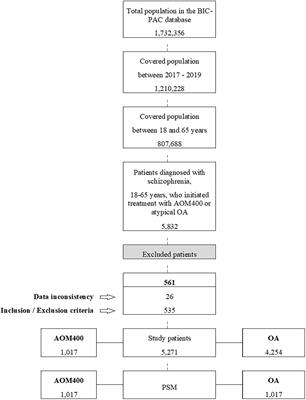 Healthcare resource use and costs reduction with aripiprazole once-monthly in schizophrenia: AMBITION, a real-world study